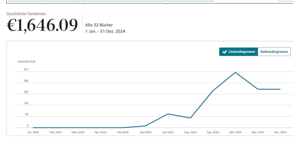Screenshot 2024 Tantiemen 1