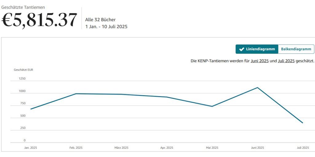 Screenshot 2025 Tantiemen